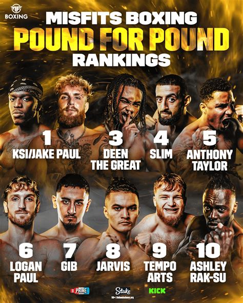 BoxingScene's New P4P Top 10 .